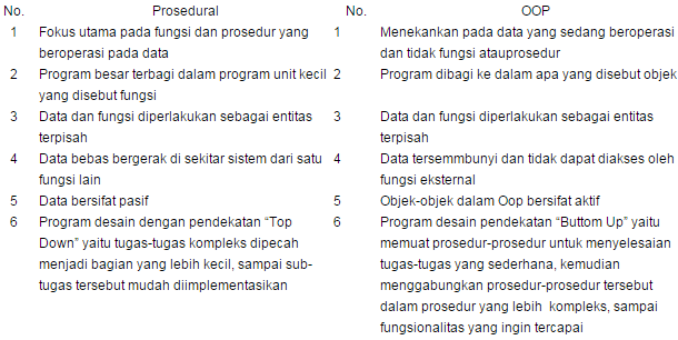 perbedaan proyek dengan program perbedaan proyek dengan program