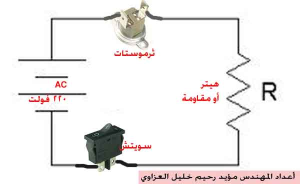 طريقة انشاء حساب على الفيس بوك , شرح عمل حساب 