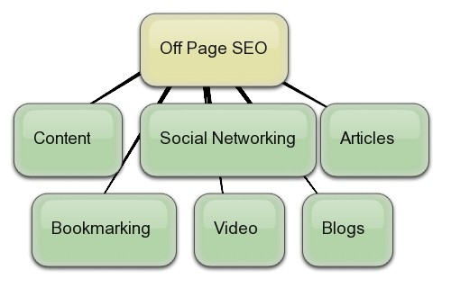 Backlink