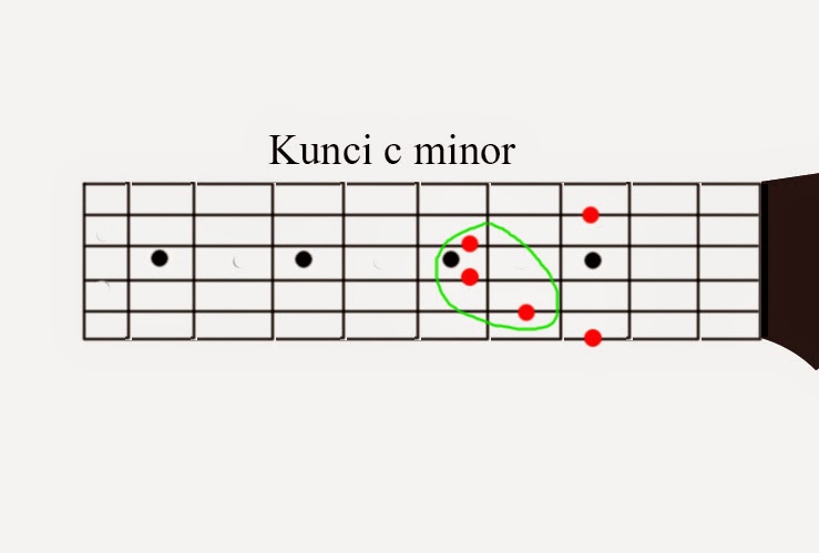 Gitar Fingerstyle