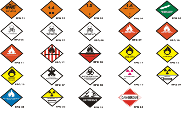CODIFICACION DE LOS MATERIALES codificacion de los materiales: