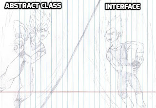 Abstract Class Vs Interface in C#
