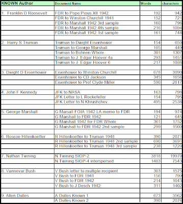 Chart 2 - A Forensic Linguistic Report Chart 2 - A Forensic Linguistic Report