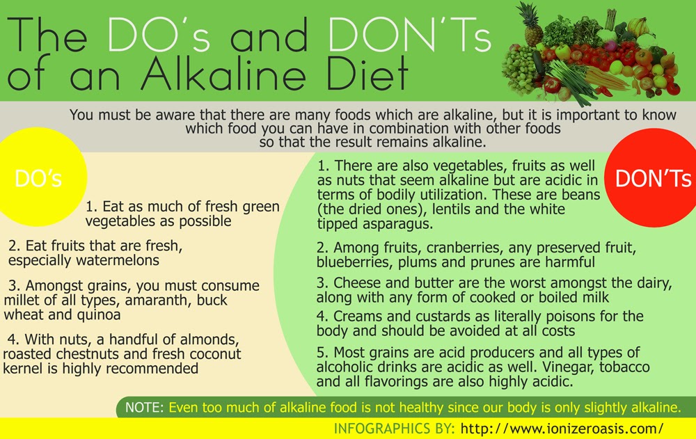 TheMikeMora Tony Robbins On The Alkaline Diet (Health and Fitness)