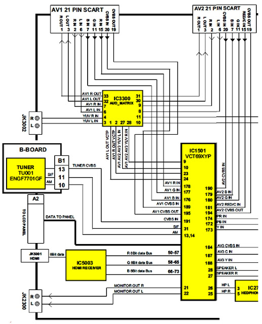 Hình 32 - IC- VTC69XYP ngoài thực hiện chức năng của khối điều khiển còn kiêm luôn mạch xử lý tín hiệu Video và Audio 