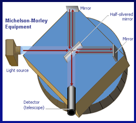 the michaelson morley experiment essay the michaelson morley experiment essay