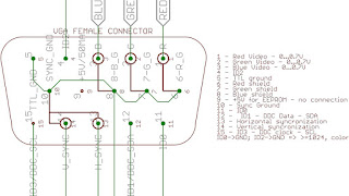 VGA connector - Vga Connection - Connect Choices
