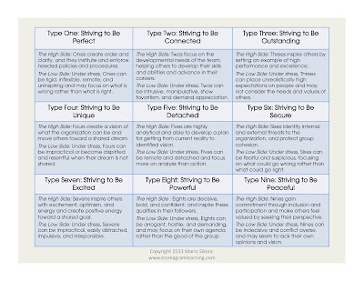 The+Nine+Leadership+Strategies+chart