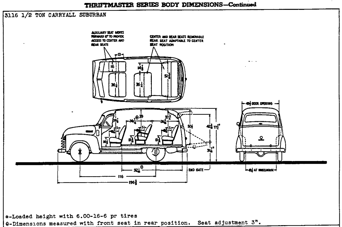 Nostalgia on Wheels 19471955 First Series Chevrolet Suburban Body
