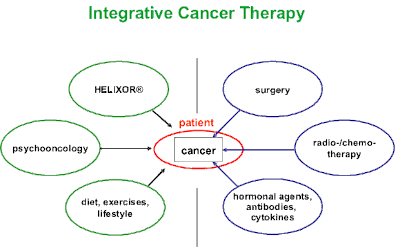 IntegrativeCancerTherapy620.gif