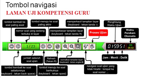 Penting Petunjuk Tata Cara Pengisian Atau Menjawab Soal Ukg