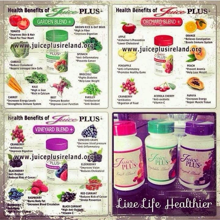 my juice plus+ journey Day 3 What its all about