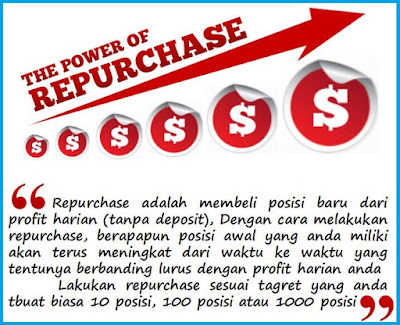 strategi repurchase adclickxpress strategi compound ad click xpress