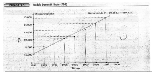 You Re My Sunshine Regresi Linier