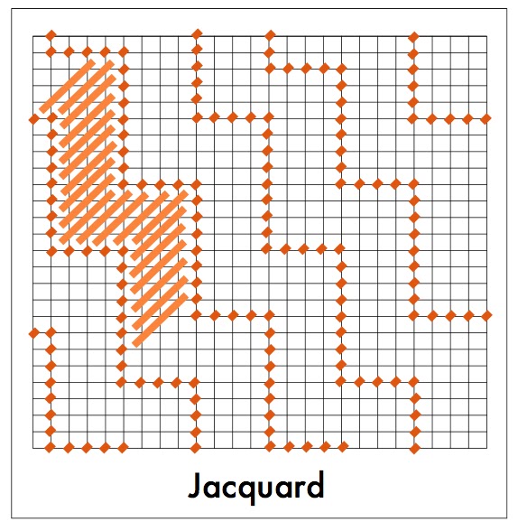 Needlepoint Study Hall The Pumpkin and The Jacquard