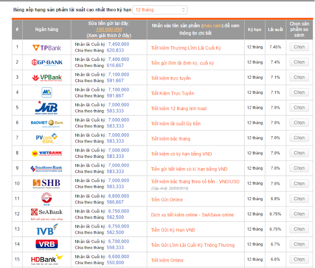 [Image: bang%2Blai%2Bsuat%2Btiet%2Bkiem%2Bcao%2B...Bthang.png]