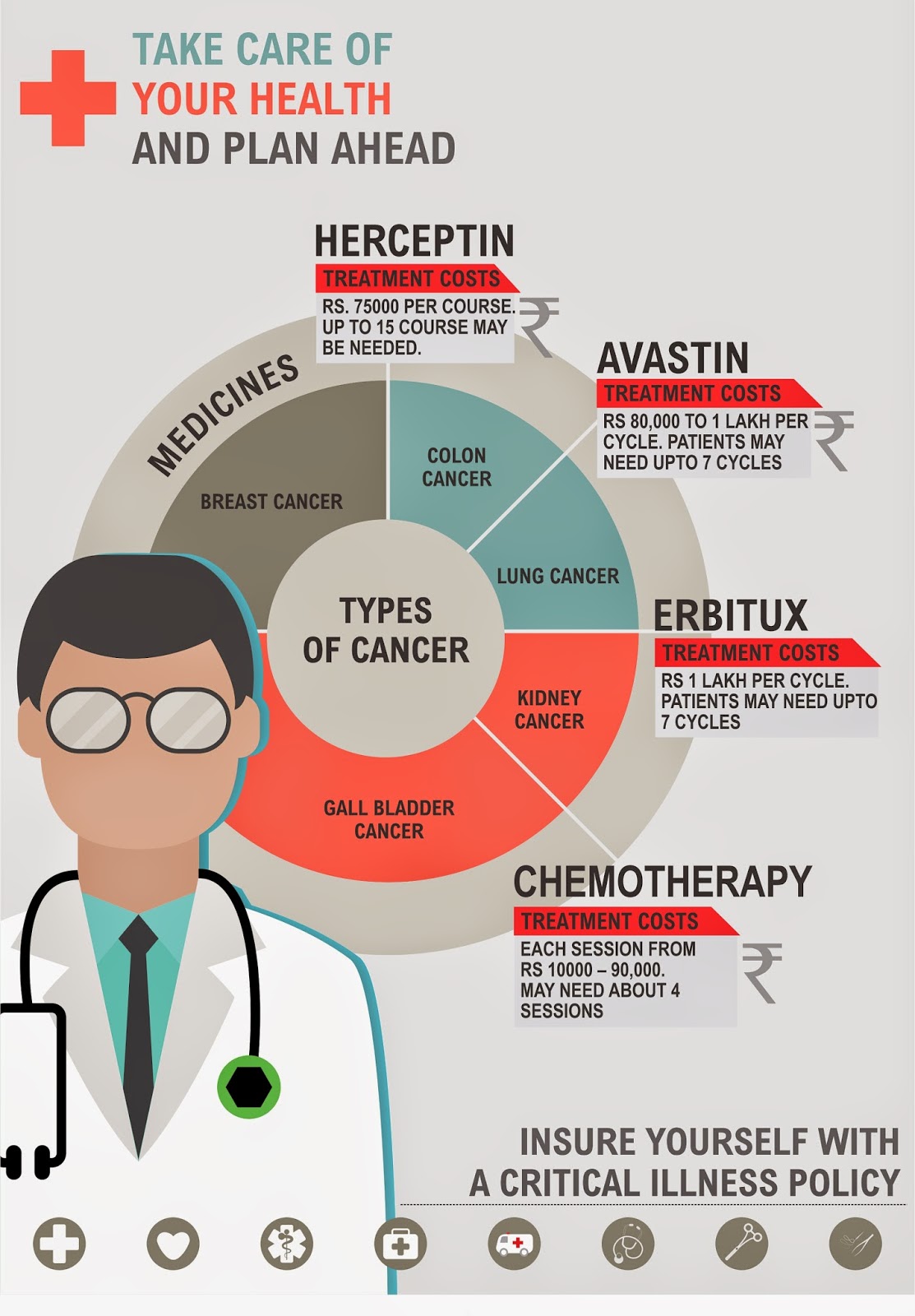 PolicyLitmus Cost of Cancer treatment can leave your finances in mess.