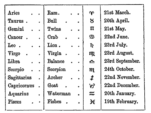 june horoscope dates