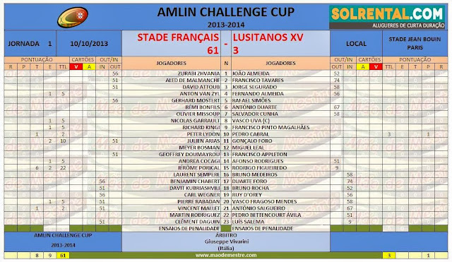 Mão de Mestre LUSITANOS XV ESTREIA EM PARIS Portal