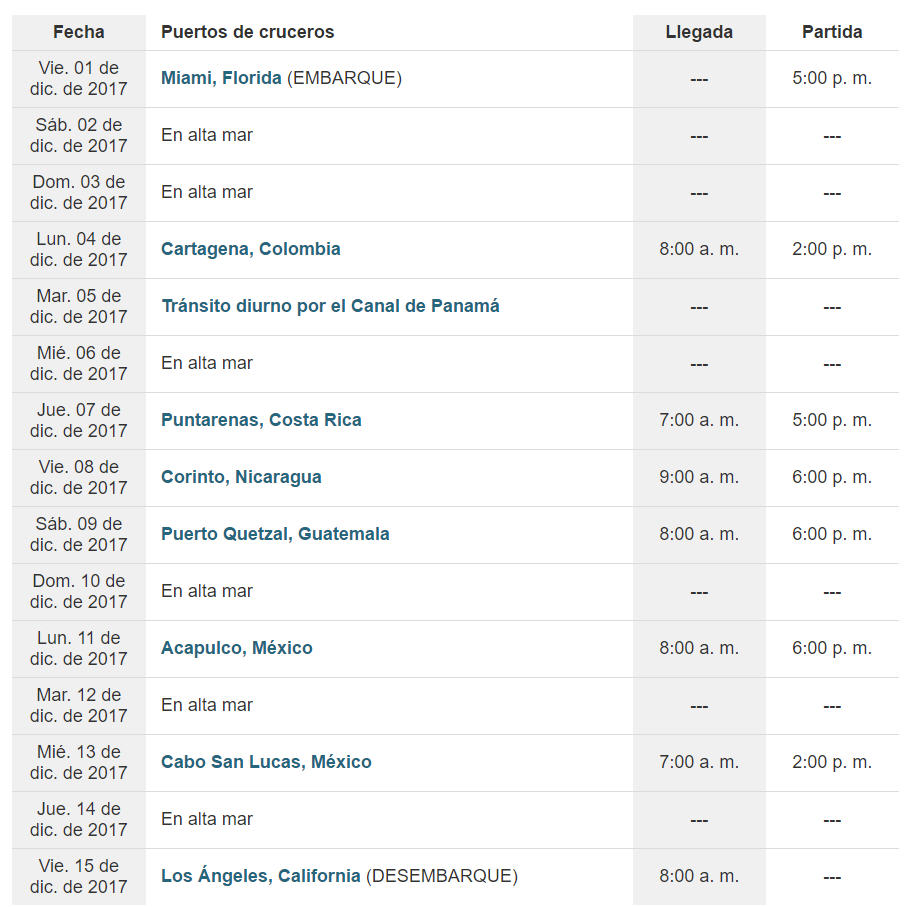 ITINERARIO DEL CRUCERO