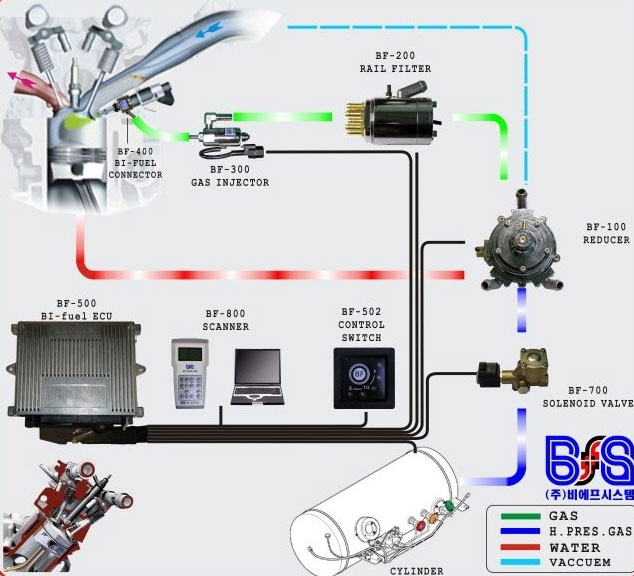 What Is Done In Cng Cylinder Hydrotesting What Is Done In Cng Cylinder Hydrotesting