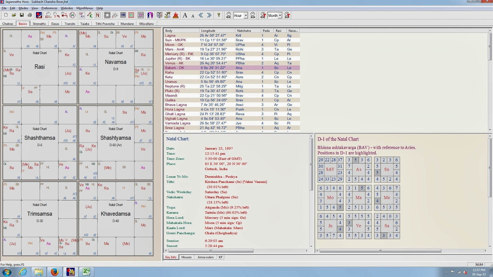 Subhas Chandra Bose Birth Chart