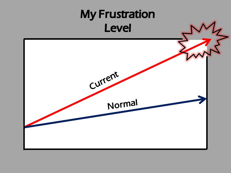 Frustration Level Chart
