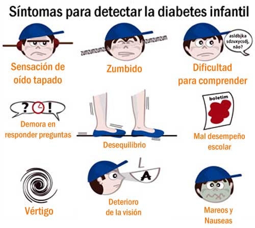 Los Sintomas De La Diabetes Tipo 2