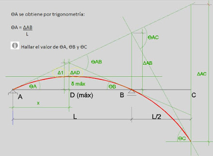 CLASE 4 - Cálculo de deformaciones (Video)