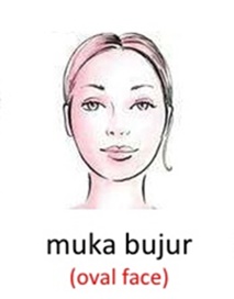 Berita ttg Bentuk Wajah Bulat Telur Terpercaya