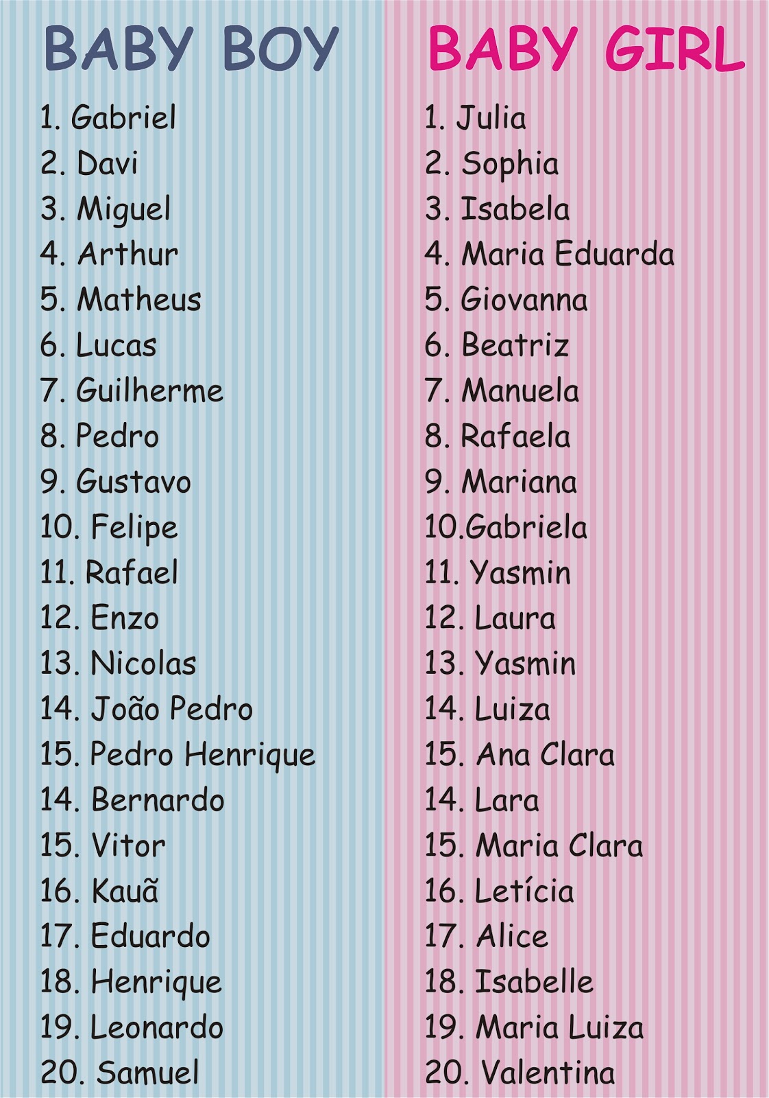 Nomes de Bebê com B: lista completa de nomes com B