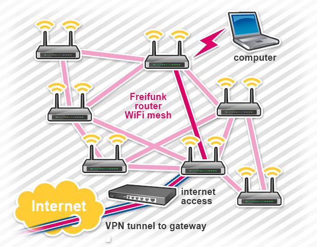 Cheap Network Provider Wifi