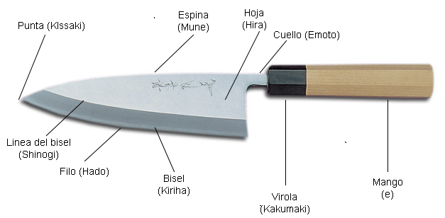 Tipos de cuchillos Japoneses y sus usos. Cuchillo+parte