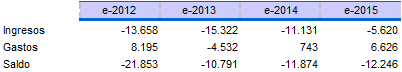 Diferenciales+de+DFC.png