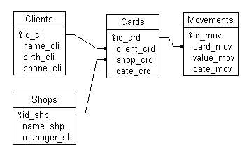 AS400 application data model