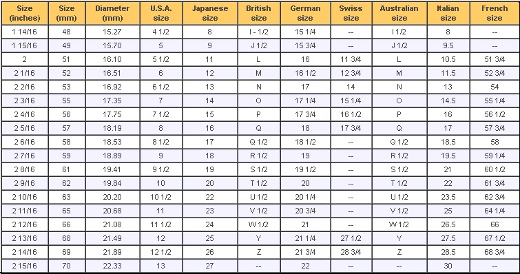 Universal Conversion Chart