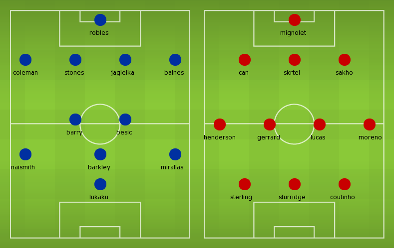 Possible Line-ups, Stats, Team News: Everton vs Liverpool Possible Line-ups, Stats, Team News: Everton vs Liverpool