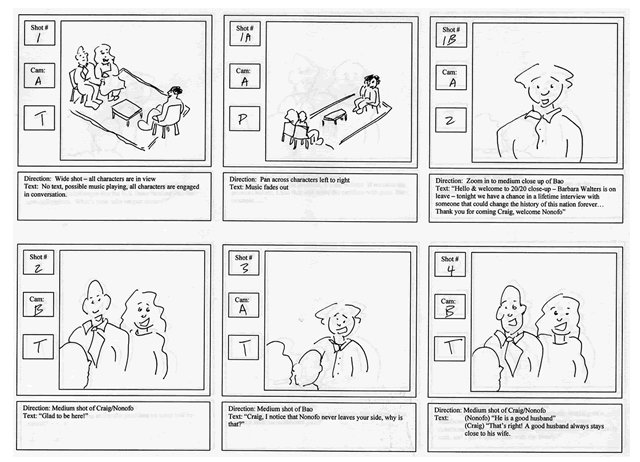 Nasriani Nasir GAMBAR STORY BOARD