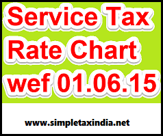 Service Tax Rate Chart For Fy 2017 18