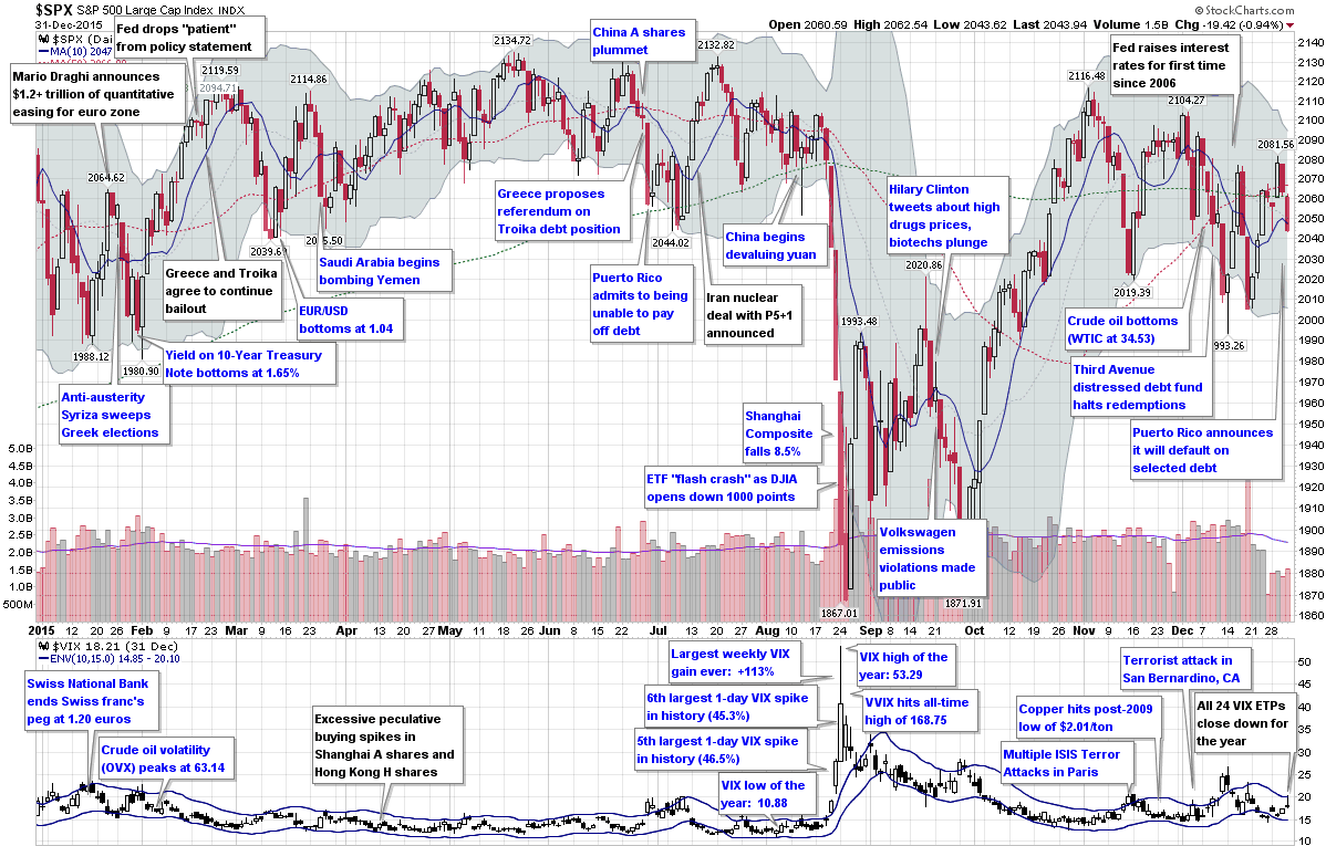 Forex Volatility Chart