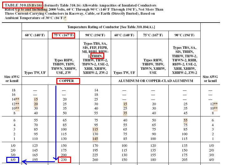 More Conductor Sizing and Overcurrent Protection Calculations (2023)