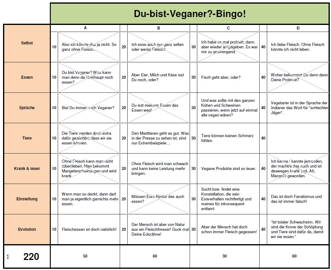 Defensive Omnivore Bingo