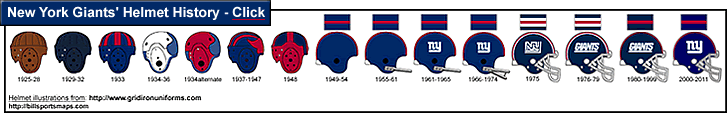 What is the history of the New York Giants logo?