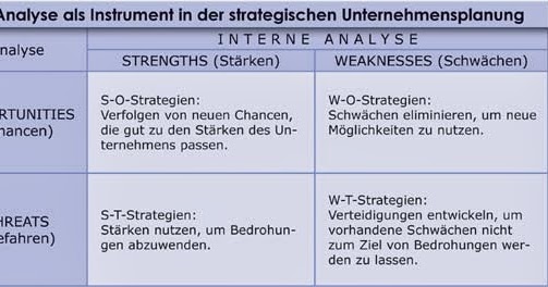 Mitschriften Blog Comcavecollege 3 Kurs Pr Offentlichkeitsarbeit Selbst Swot Analyse Elevator Pitch Executive Summary