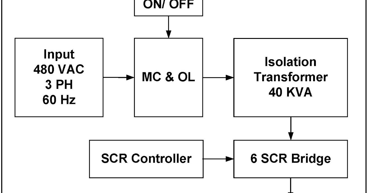 Carl E. Holmes Company (CEHCO) SCR Controlled Variable DC Power Supply