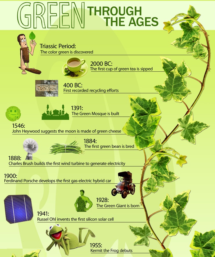 el verde a través del tiempo el verde a través del tiempo