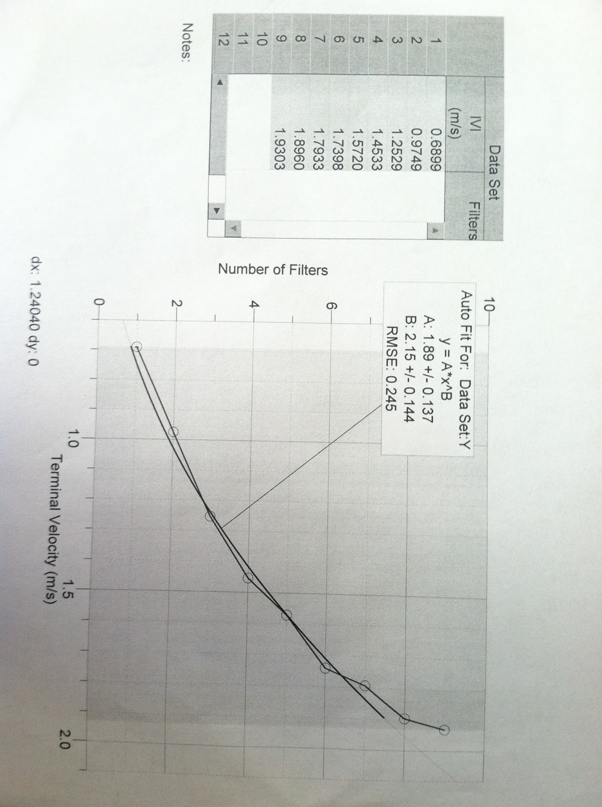 Drag Force on a Coffee Filter