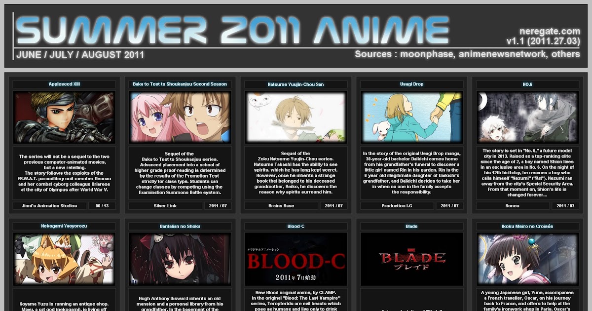 Anime 2011 Chart