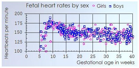 Heart Rate Chart For Boy Or Girl