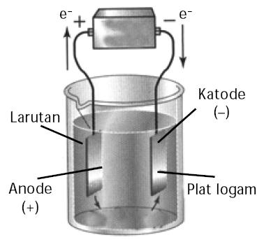 Contoh Soal Dan Contoh Pidato Lengkap Gambar Rangkaian Sel Elektrolisis Contoh Soal Dan Contoh Pidato Lengkap Gambar Rangkaian Sel Elektrolisis